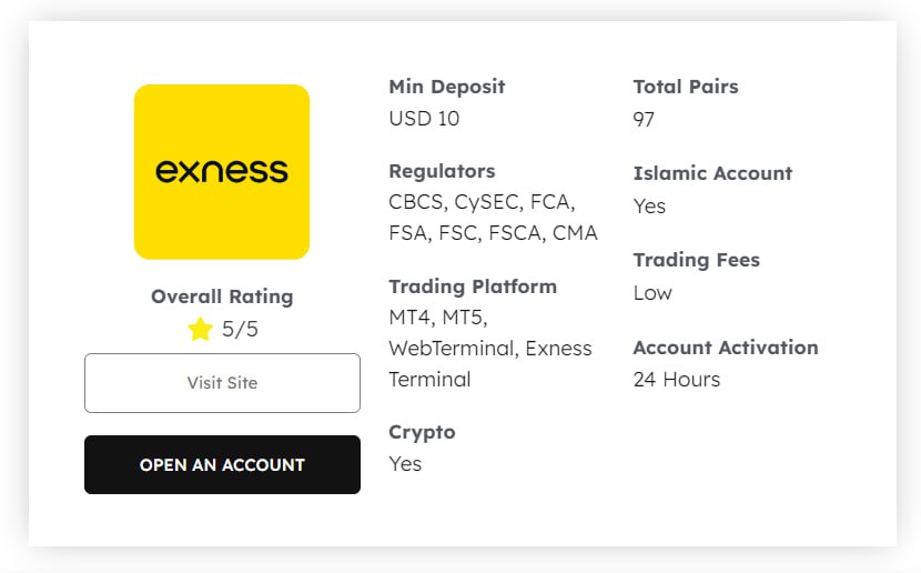 Everything You Need to Know About Exness Forex Broker Everything You Need to Know About Exness Forex Broker